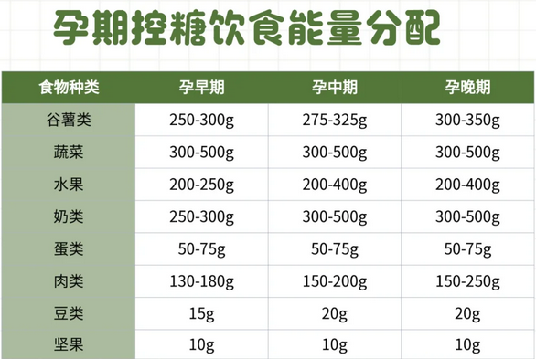 孕妇控糖食谱，预防糖尿病营养不长胖.png