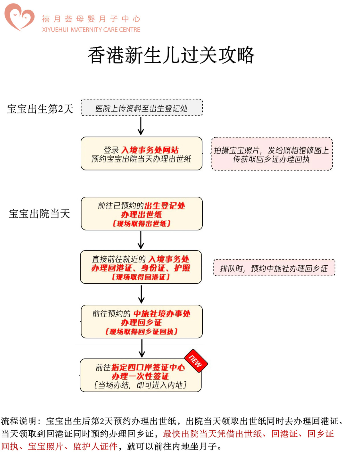 赴港生子最新政策，抢先了解第一手消息5